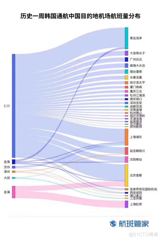 桑基图 java 桑基图是什么_分析工具