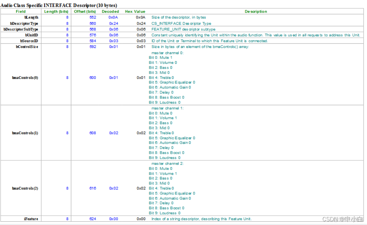 android 配置uart android uac_数据_25