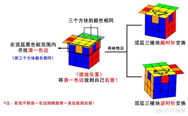 魔方还原代码java 魔方app还原_顺时针_02