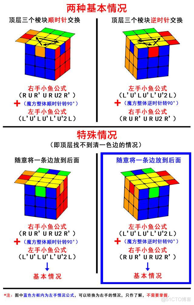 魔方还原代码java 魔方app还原_三阶魔方还原步骤图_03