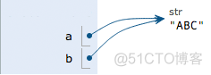 python ABC 鸭子 python中abc>xyz_Code_02