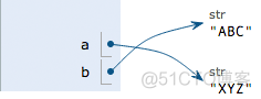 python ABC 鸭子 python中abc>xyz_Code_03