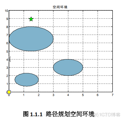 粒子群算法路径规划python 粒子群算法01规划_人工智能