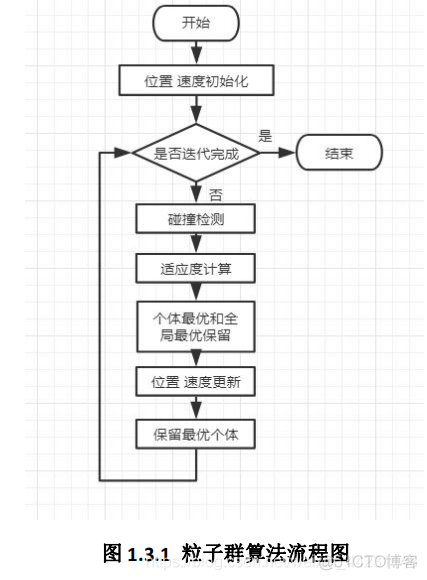 粒子群算法路径规划python 粒子群算法01规划_粒子群算法路径规划python_15