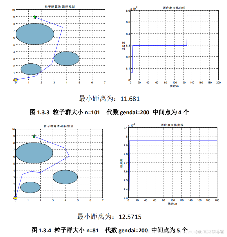 粒子群算法路径规划python 粒子群算法01规划_matlab_17