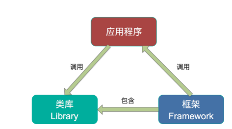 利用spark进行数据清洗 spark etl数据清洗_hadoop