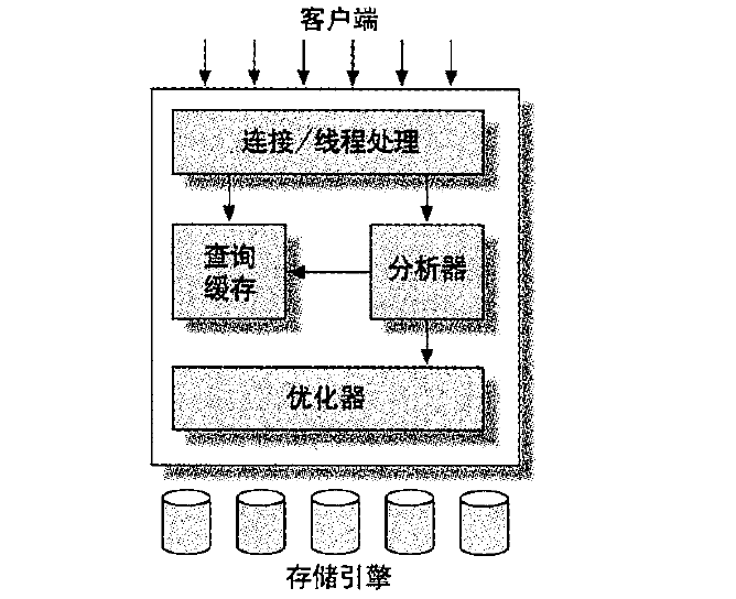 论文关于mysql的外文参考文献 mysql论文2000字_存储引擎