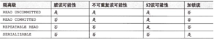 论文关于mysql的外文参考文献 mysql论文2000字_运维_02