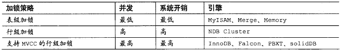 论文关于mysql的外文参考文献 mysql论文2000字_存储引擎_03