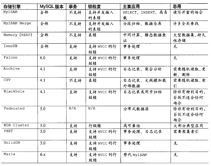 论文关于mysql的外文参考文献 mysql论文2000字_存储引擎_04