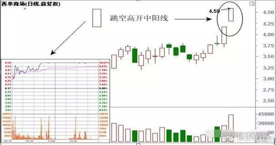 JavaScript 股票K线数据 股票k线图app_JavaScript 股票K线数据_06