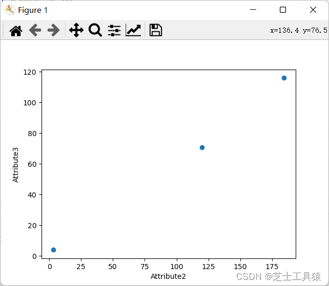 Python数据分析与可视化课程设计平时成绩 python数据分析与可视化心得_深度学习_05