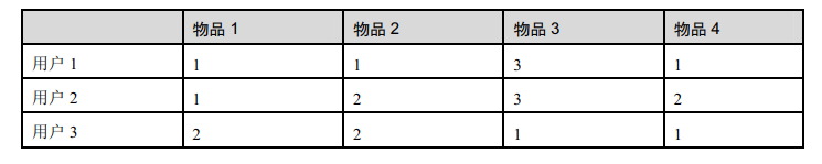 Python数据分析与可视化课程设计平时成绩 python数据分析与可视化心得_numpy_07