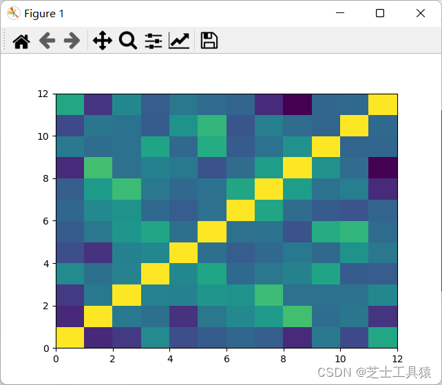 Python数据分析与可视化课程设计平时成绩 python数据分析与可视化心得_matplotlib_15