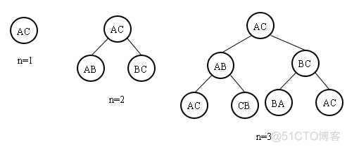 python非递归解决八皇后 非递归程序_算法