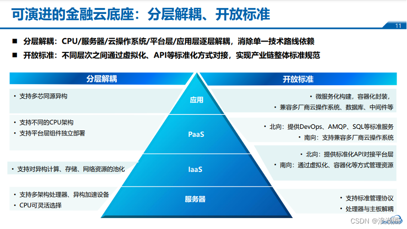 浪潮云海刘健：可演进的IT云敏捷支撑金融行业数字化转型_IT_03