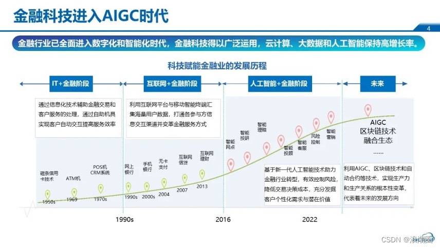 浪潮云海刘健：可演进的IT云敏捷支撑金融行业数字化转型_数据中心_02