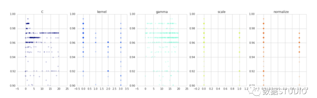 Python中的lgbmclassifier参数调节 Python模型调参 Mob6454cc745a10的技术博客 51cto博客