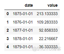 时间序列数据怎么导入python 时间序列数据实例_时间序列_06