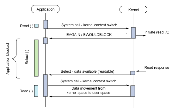 Redis多路复用器 redis多路复用原理图_Redis_06