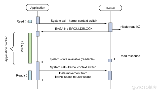 Redis多路复用器 redis多路复用原理图_多路复用_06