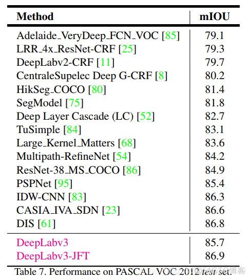 NLP模型的损失函数 deeplabv3+损失函数_卷积_10