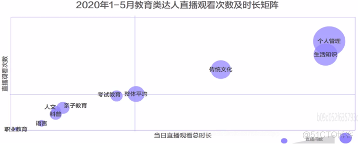 数据分析 调节作用 数据分析的角度_数据分析_04