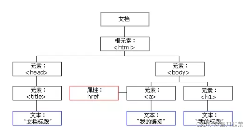 python爬虫调度框架 python爬虫框架scrapy 教程_数据挖掘_03