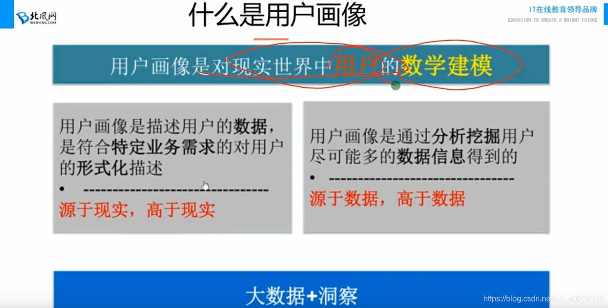 利用python进行用户画像用到的工具 用户画像用什么算法_推荐系统