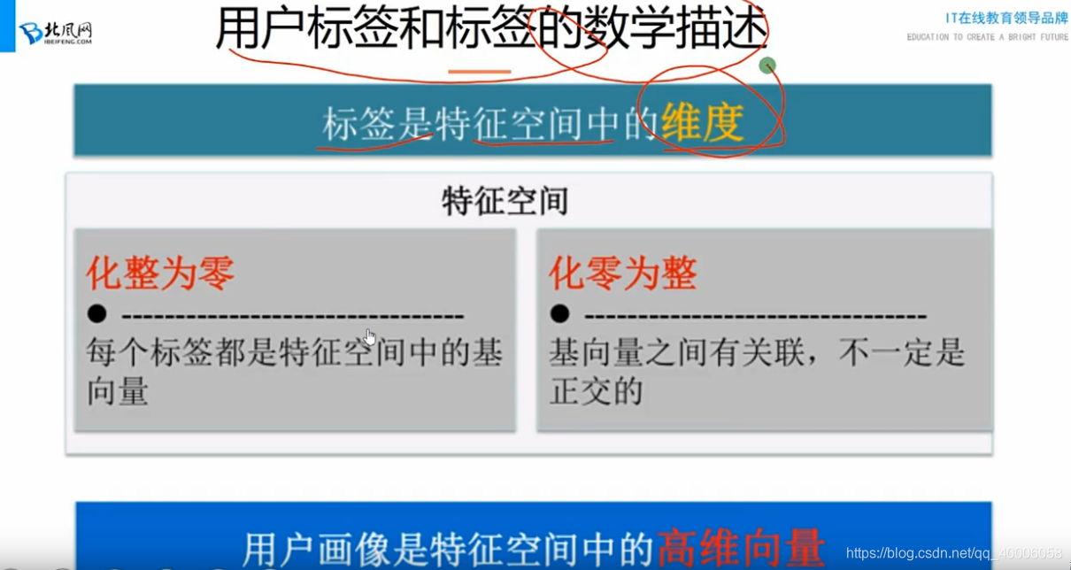 利用python进行用户画像用到的工具 用户画像用什么算法_数据_04