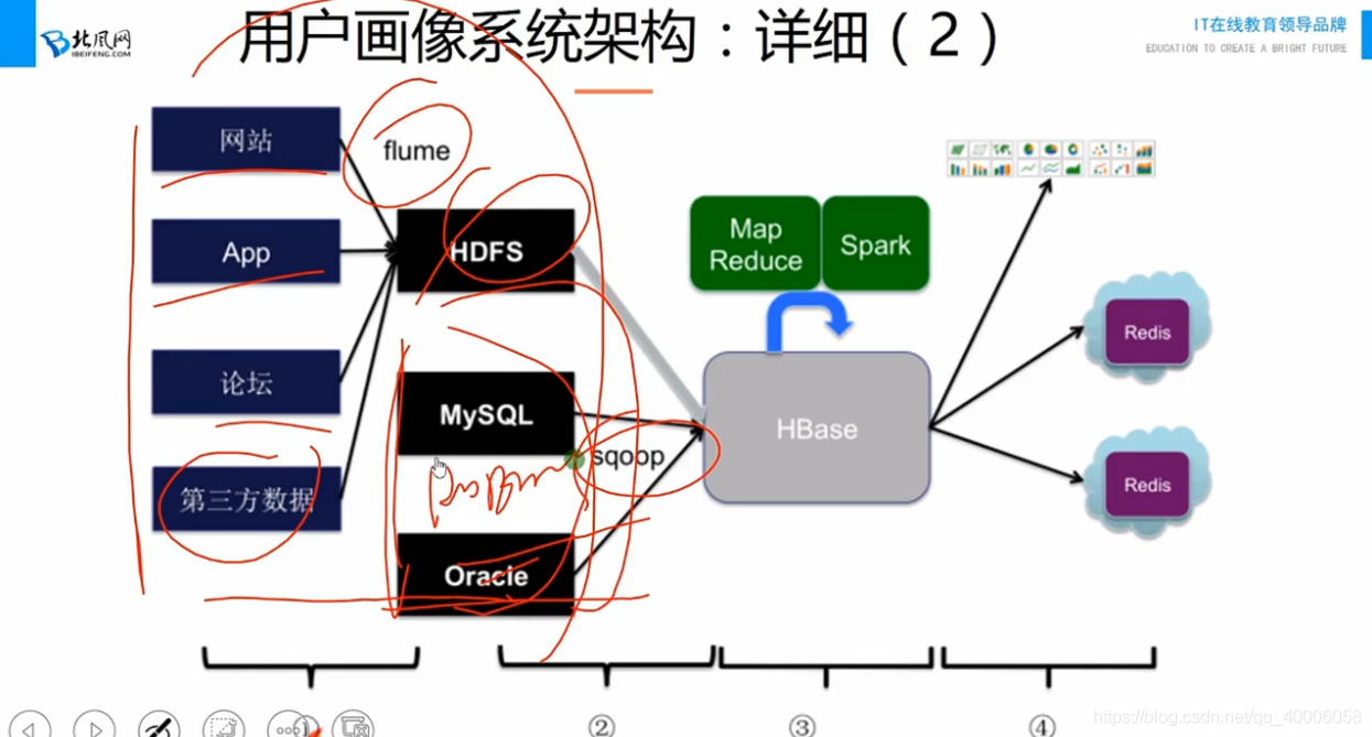 利用python进行用户画像用到的工具 用户画像用什么算法_用户画像_09