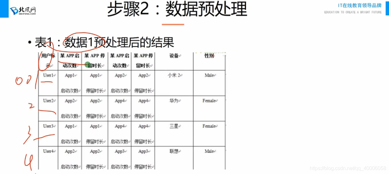 利用python进行用户画像用到的工具 用户画像用什么算法_数据_12