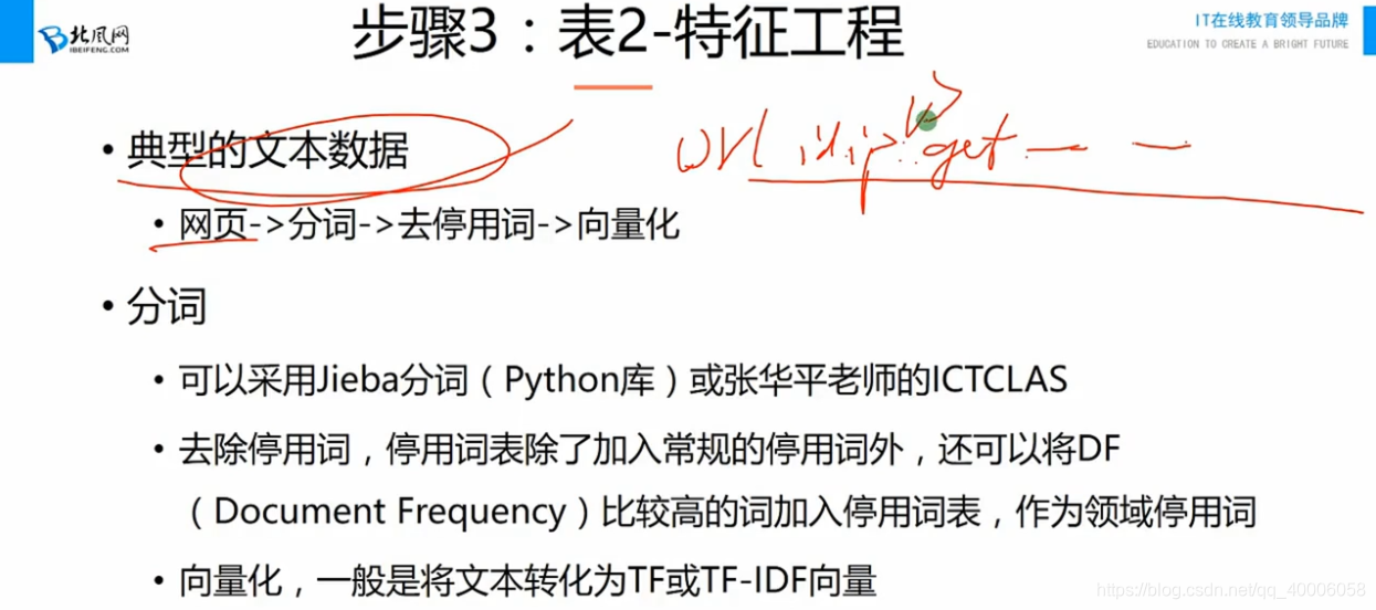 利用python进行用户画像用到的工具 用户画像用什么算法_利用python进行用户画像用到的工具_15