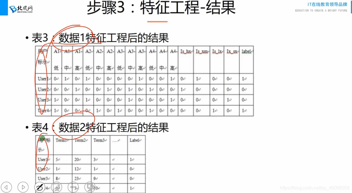 利用python进行用户画像用到的工具 用户画像用什么算法_利用python进行用户画像用到的工具_16