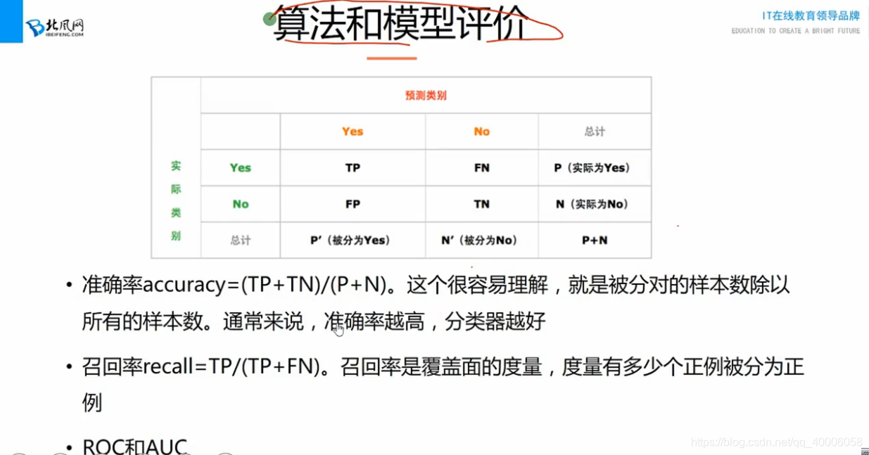 利用python进行用户画像用到的工具 用户画像用什么算法_缺失值_19