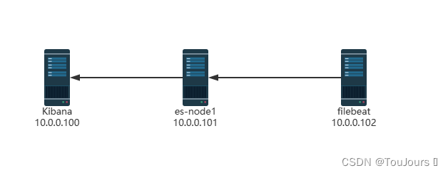 elk filebeat同时收集nginx和java的日志 filebeat收集tomcat日志_elasticsearch