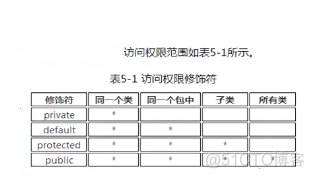 java开发知识知识问答系统 java小知识_java开发知识知识问答系统