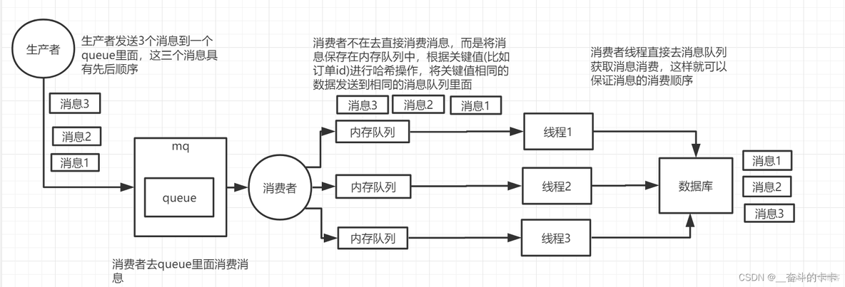 spring boot rabbitmq 顺序消费 rabbitmq消息顺序消费_java_04