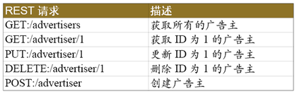 mvc架构 前后端分离 前后端分离与mvc的区别_mvc架构 前后端分离_04