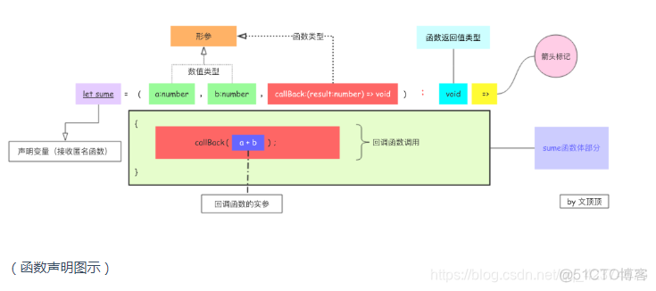 typescript 解耦 typescript 解构赋值_赋值