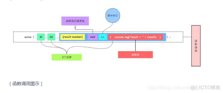 typescript 解耦 typescript 解构赋值_命名空间_02