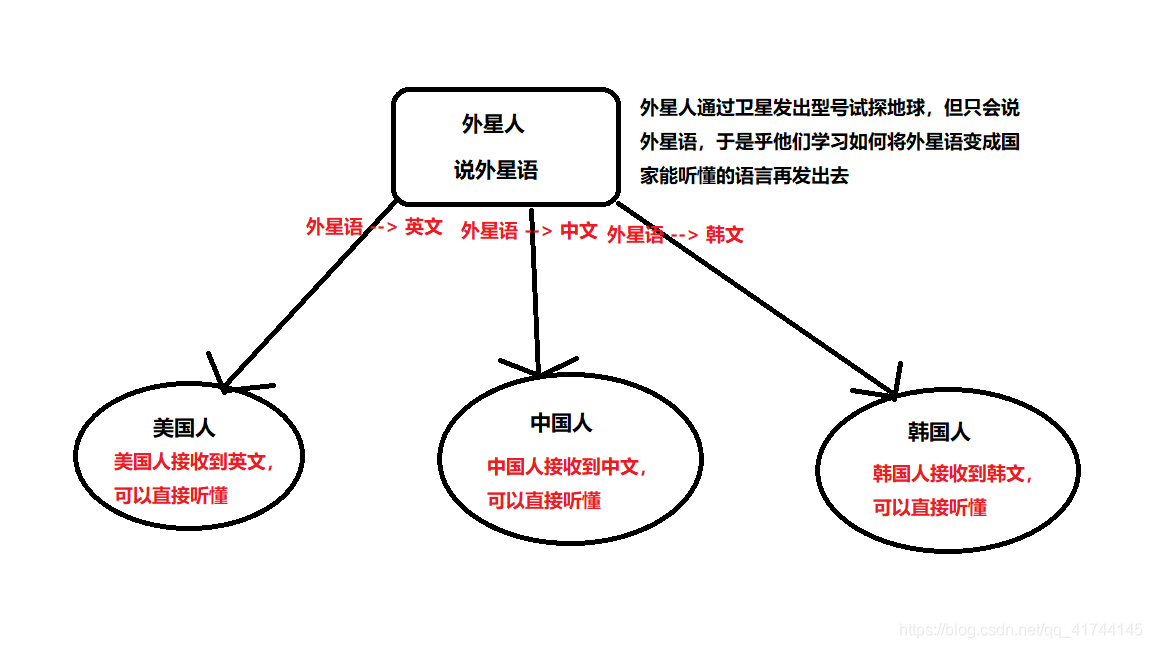 java语言跨平台性 java语言跨平台的原理_Java