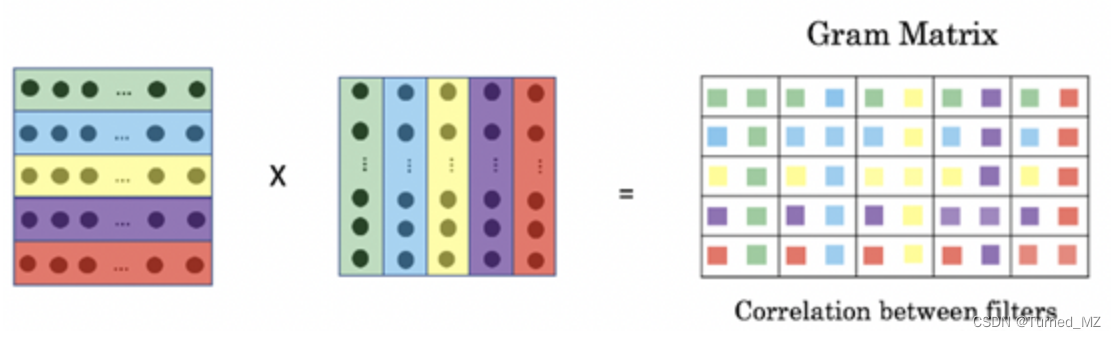 图像风格迁移pytorch 图像风格迁移原理_深度学习_02