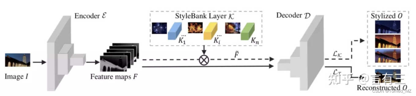 图像风格迁移pytorch 图像风格迁移原理_图像增强_05