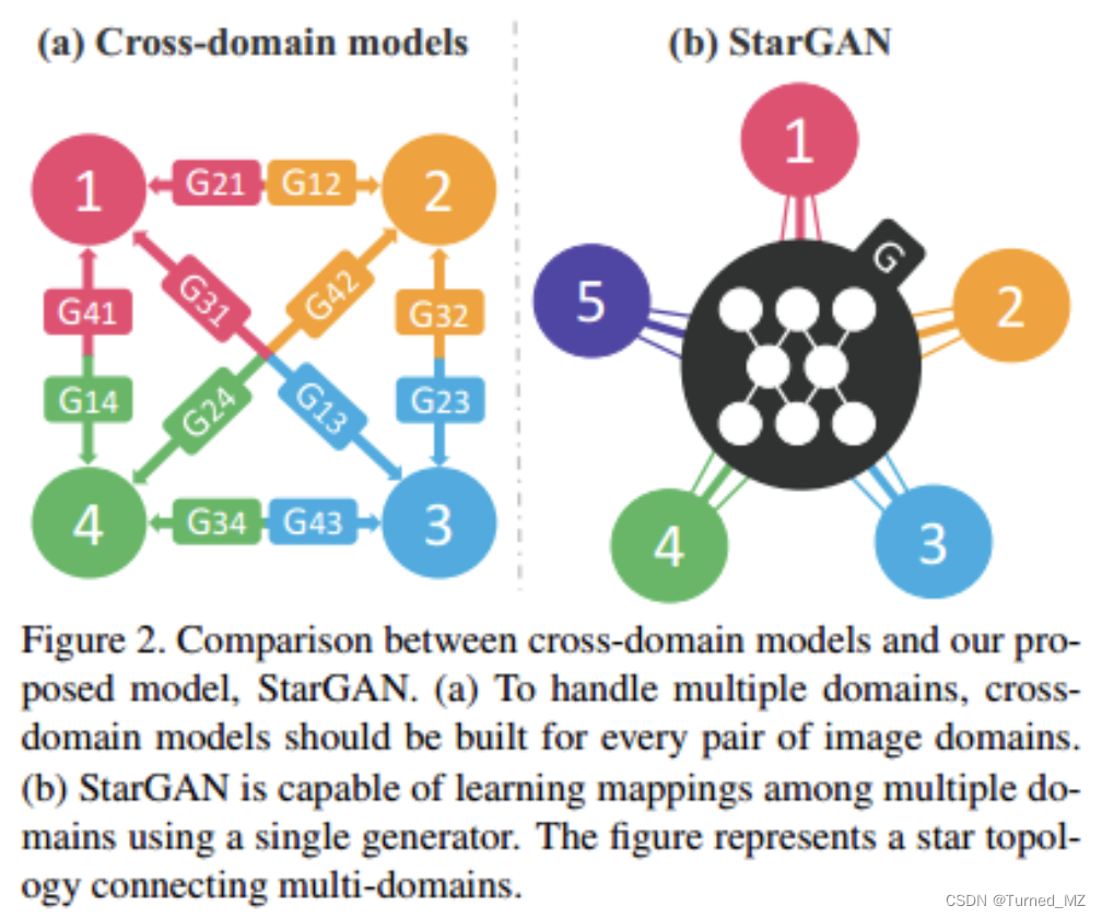 图像风格迁移pytorch 图像风格迁移原理_计算摄影_08