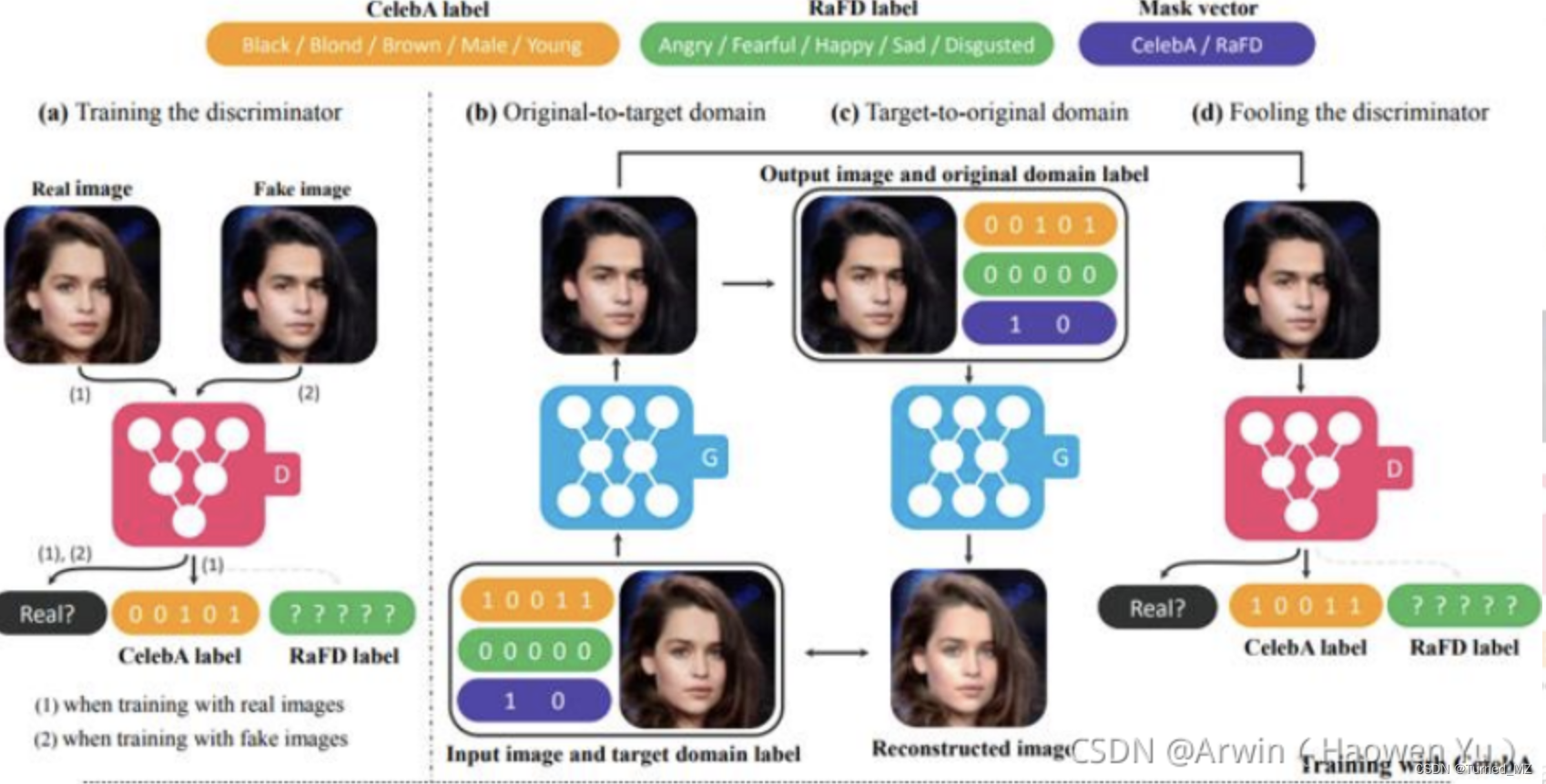 图像风格迁移pytorch 图像风格迁移原理_图像风格迁移pytorch_09