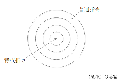 x86虚拟化平台 x86虚拟化架构包括哪三种_内存管理