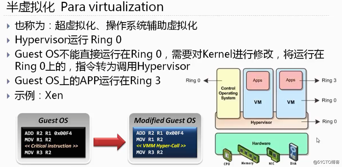 x86虚拟化平台 x86虚拟化架构包括哪三种_操作系统_03