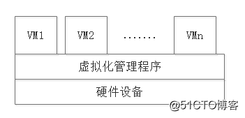 x86虚拟化平台 x86虚拟化架构包括哪三种_内存管理_05