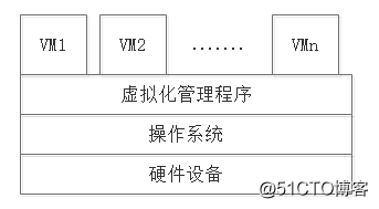 x86虚拟化平台 x86虚拟化架构包括哪三种_x86虚拟化平台_06